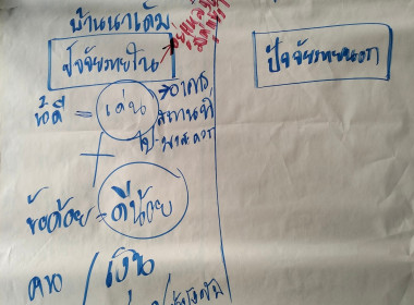 โครงการประชุมเชิงปฏิบัติการ จัดทำแผนกลยุทธ์ ... พารามิเตอร์รูปภาพ 131